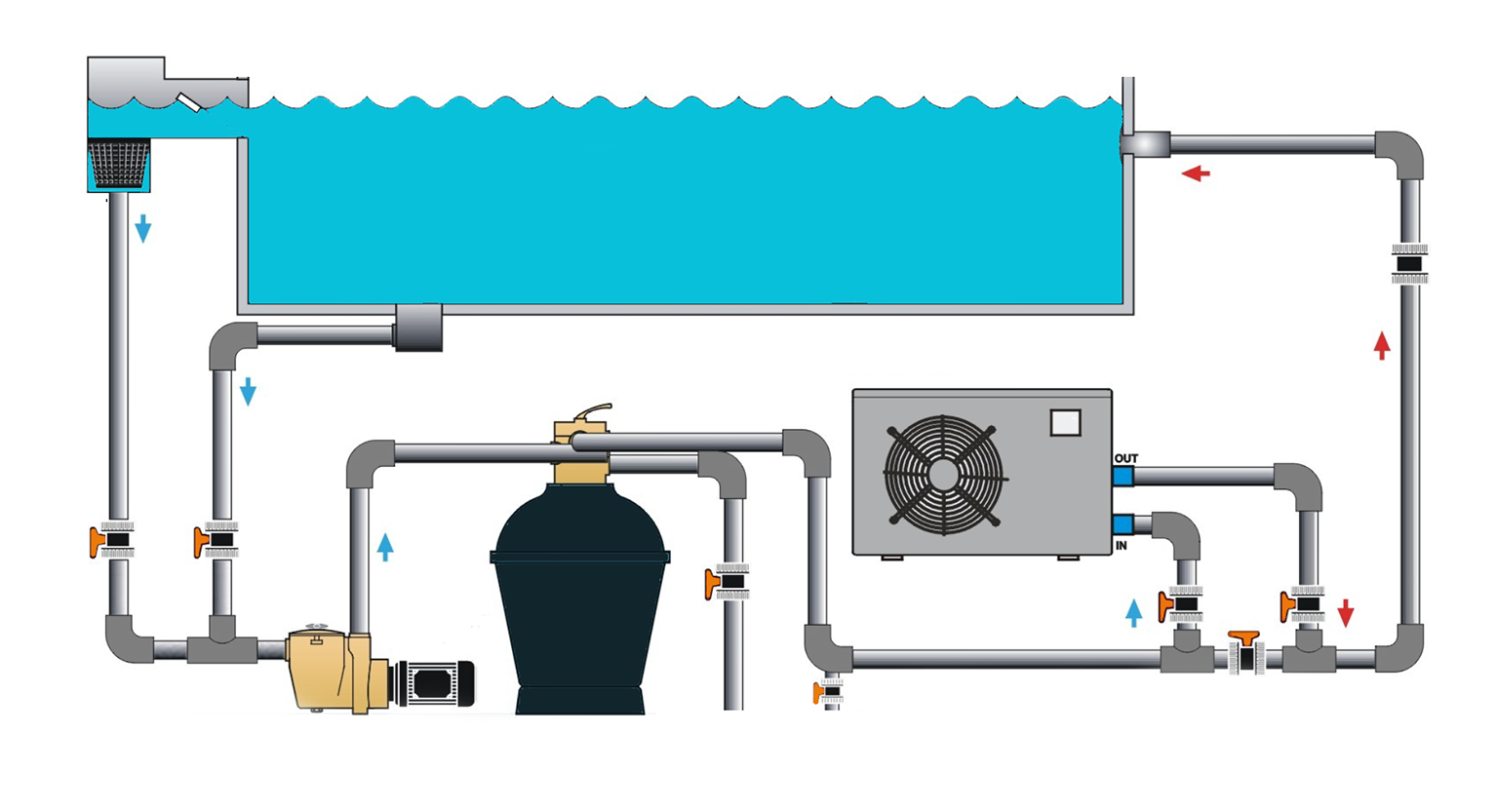 Pool Verrohrung 2023 KULANO.store Blog